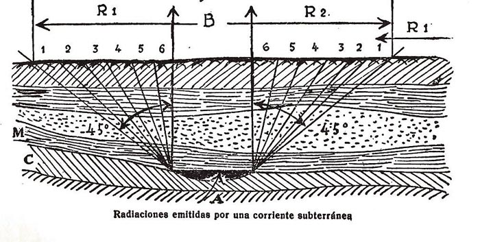 Arte Zahori. Artesania-Energetica La Espiral